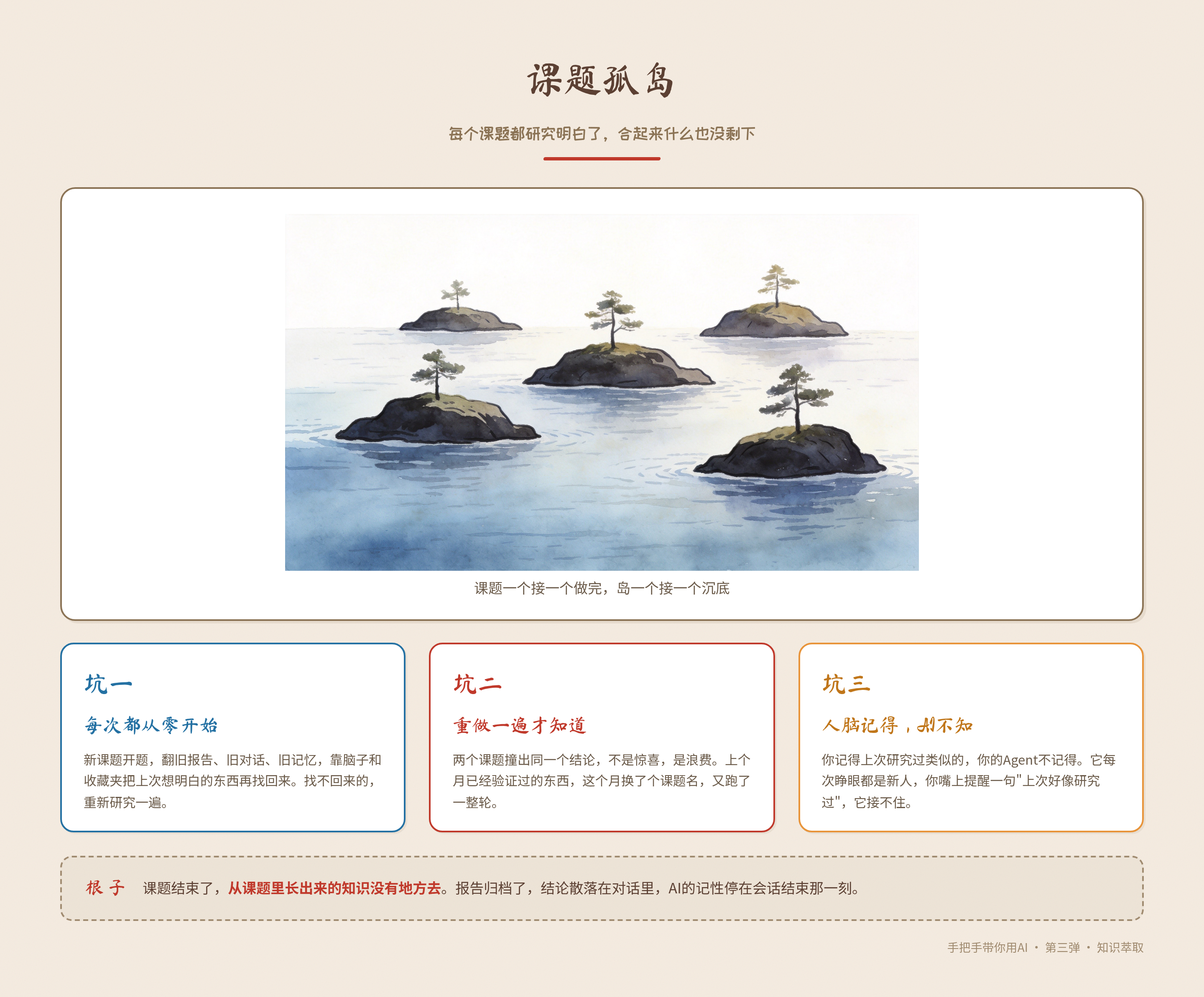 01_课题孤岛