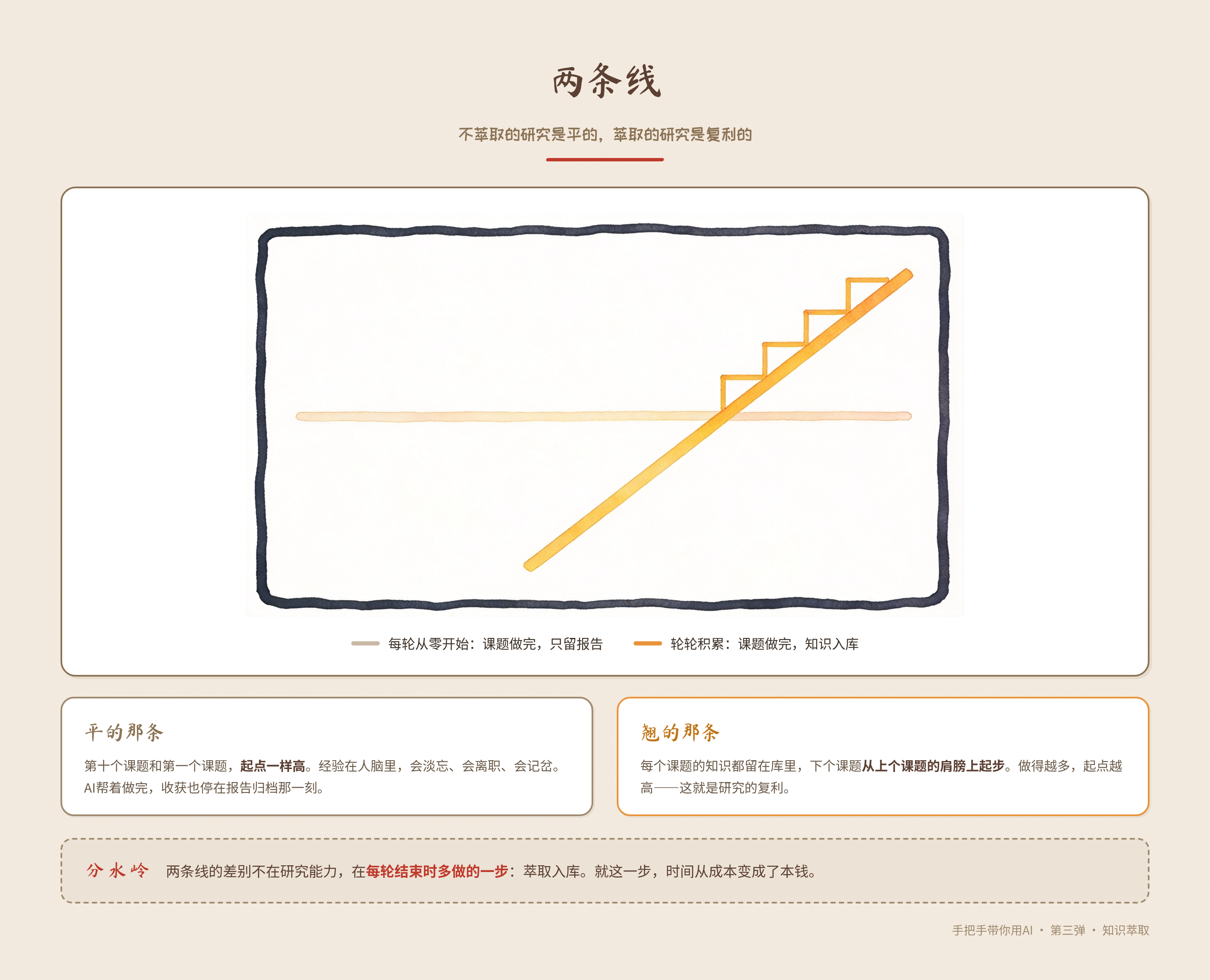 02b_两条线