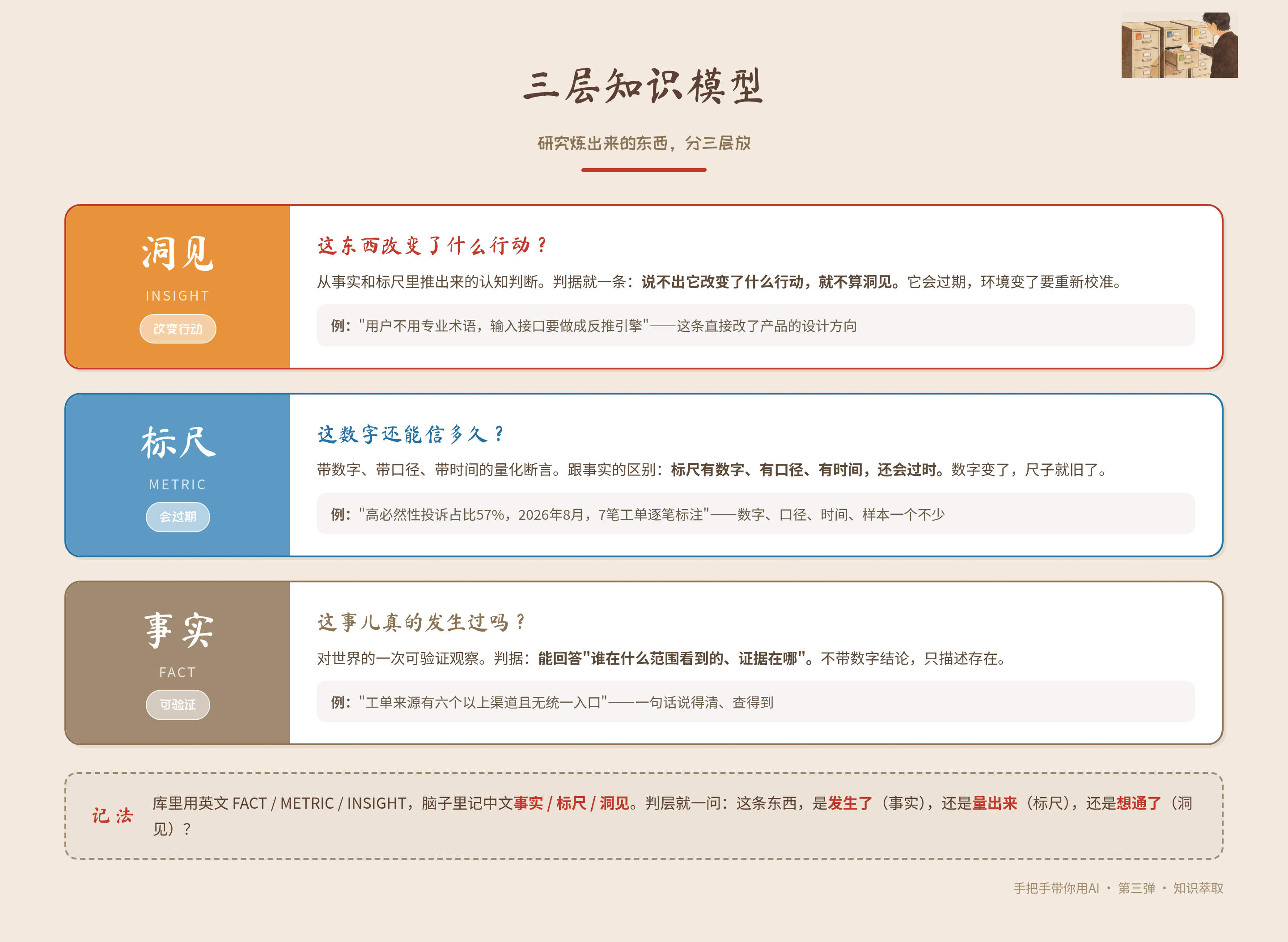 03_三层模型