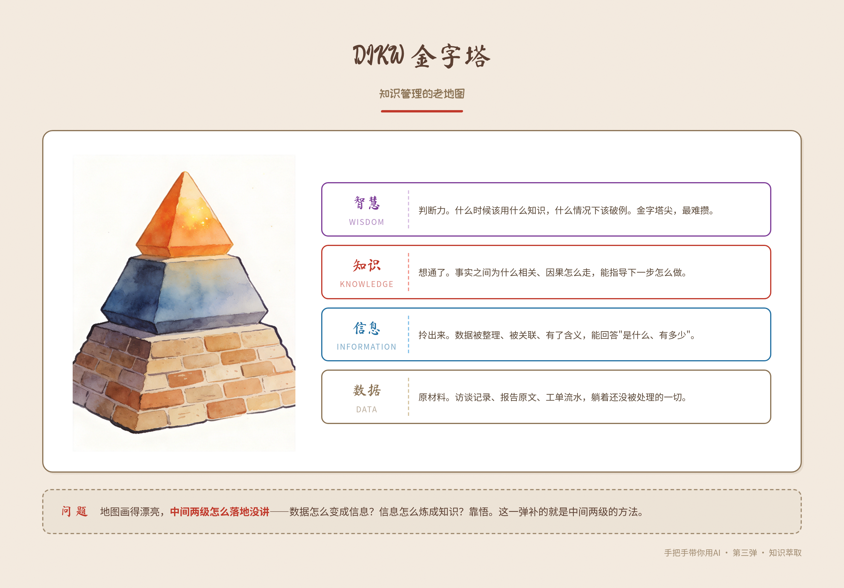 03b_原始金字塔