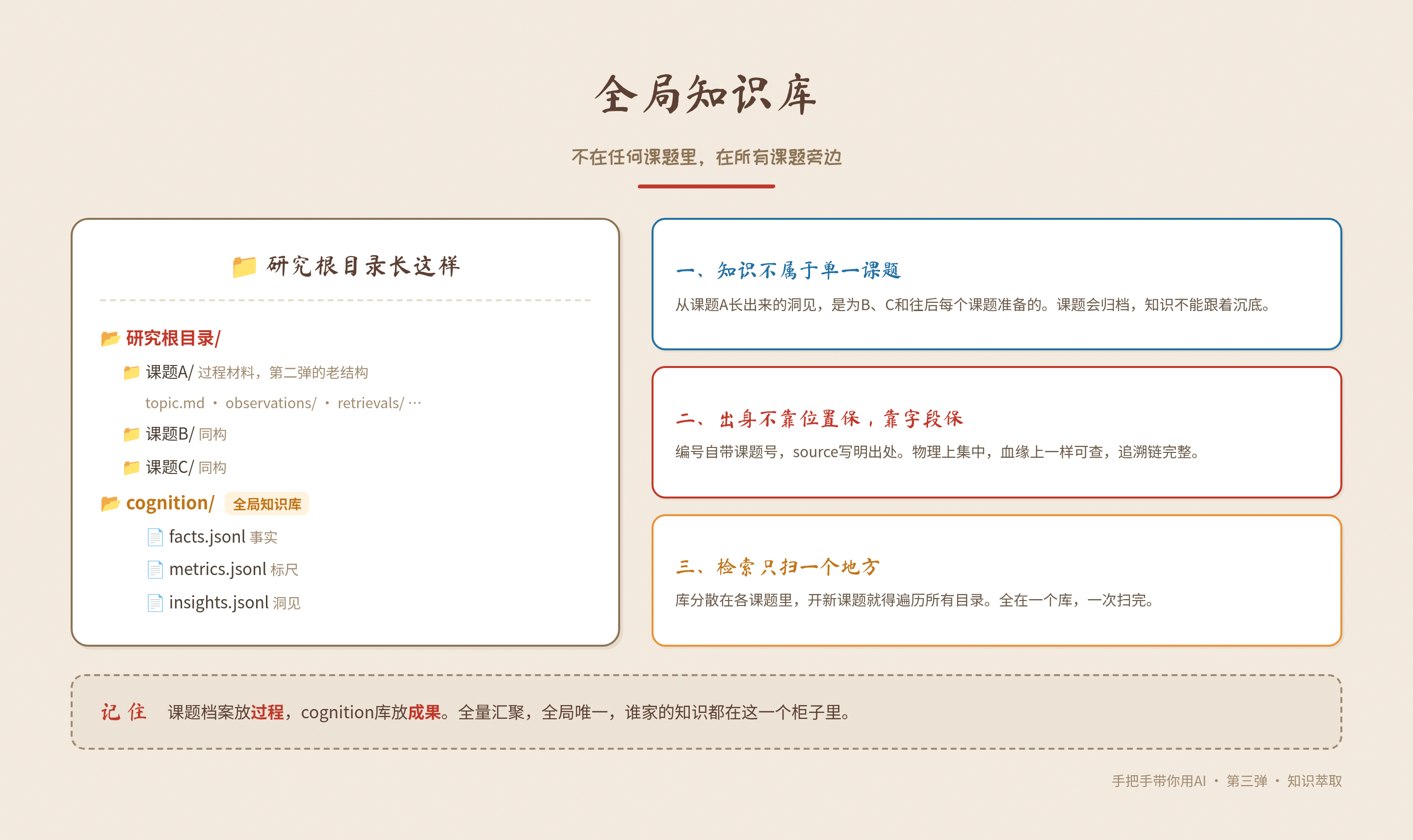 03c_全局知识库