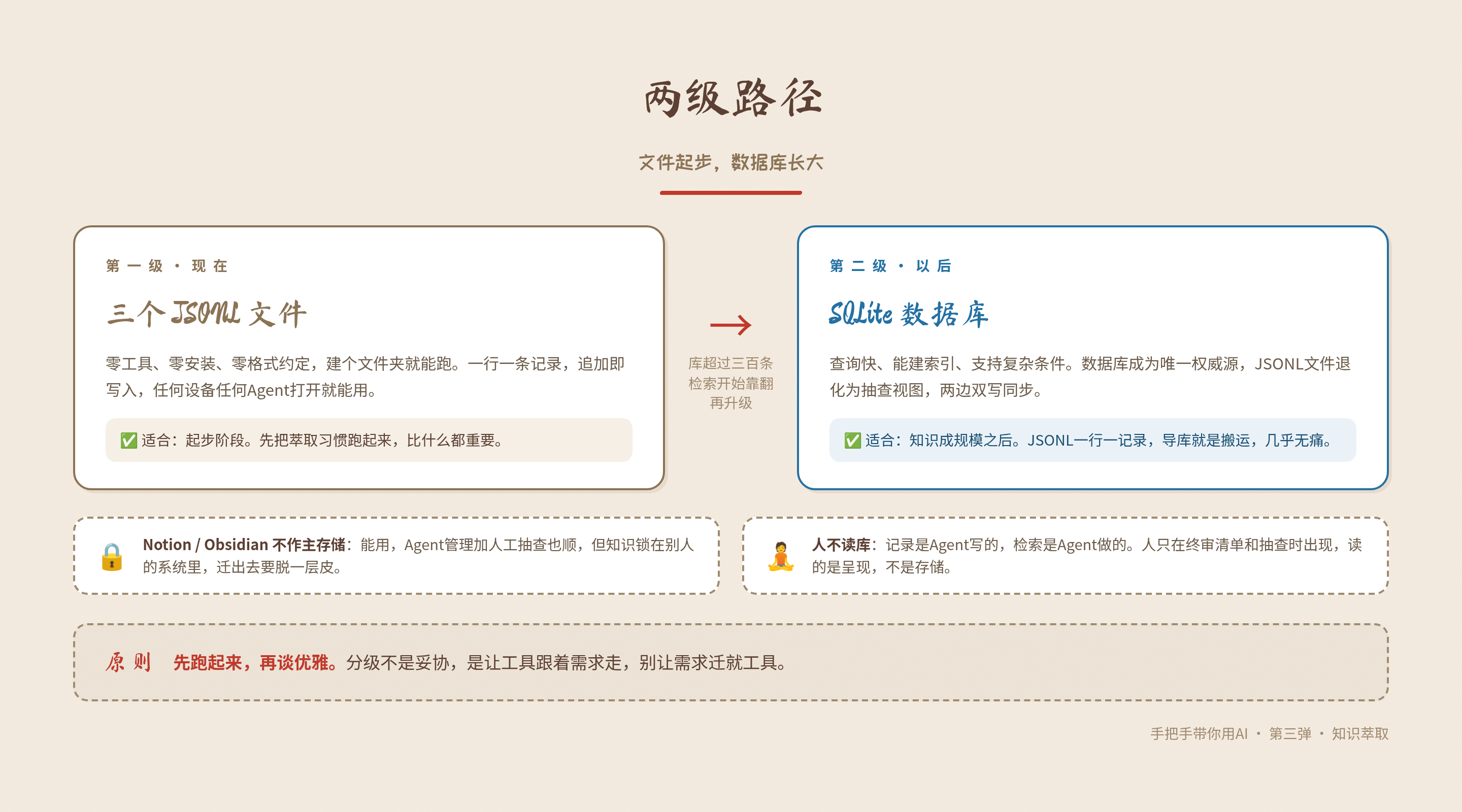 03d_两级路径
