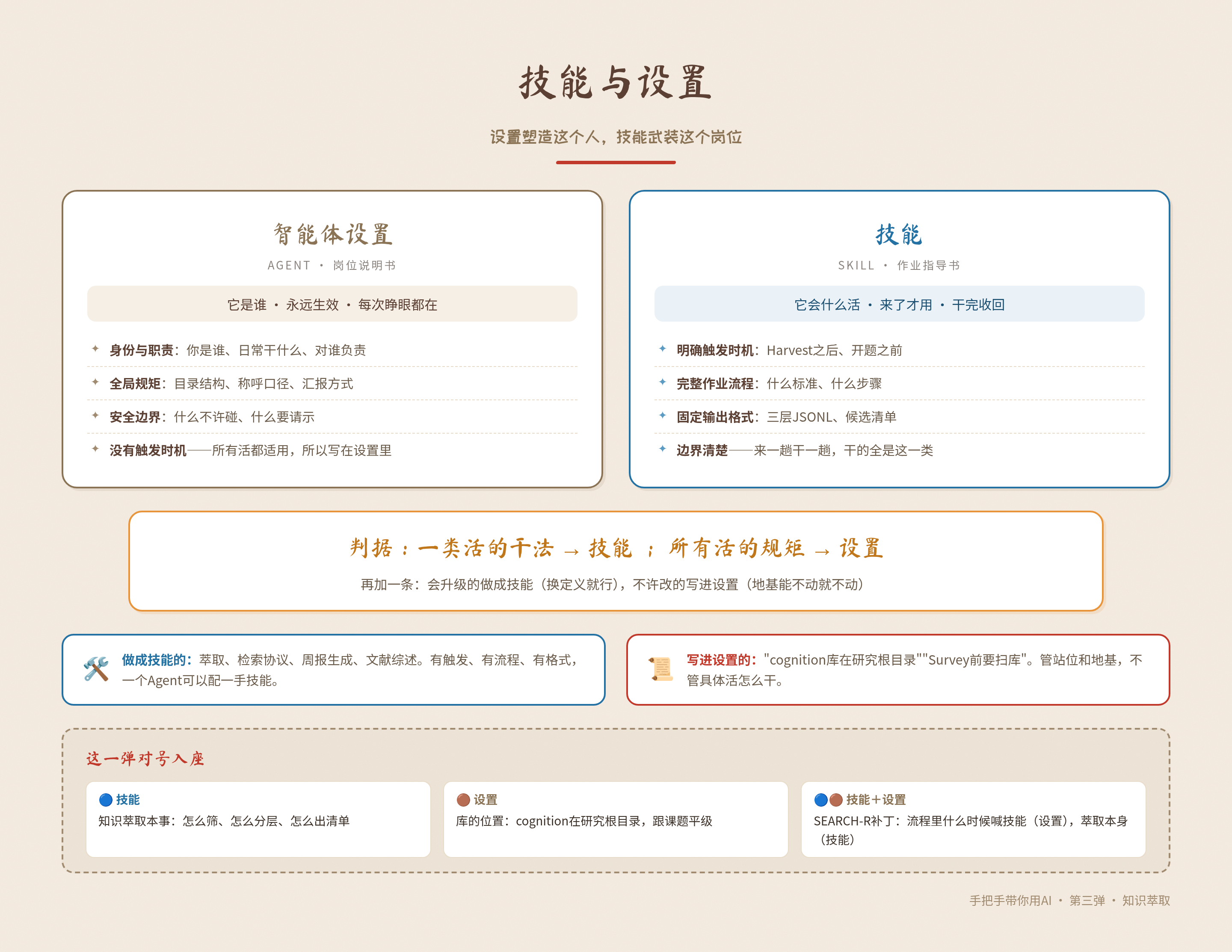 06a_技能与设置