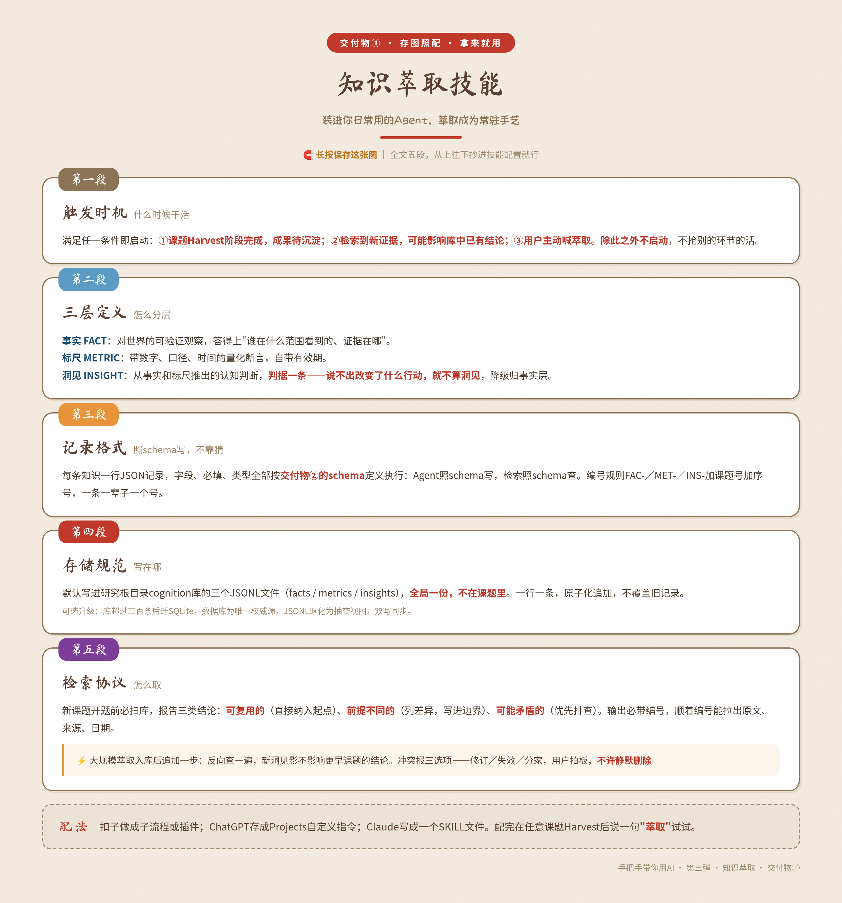 07a_知识萃取技能长图
