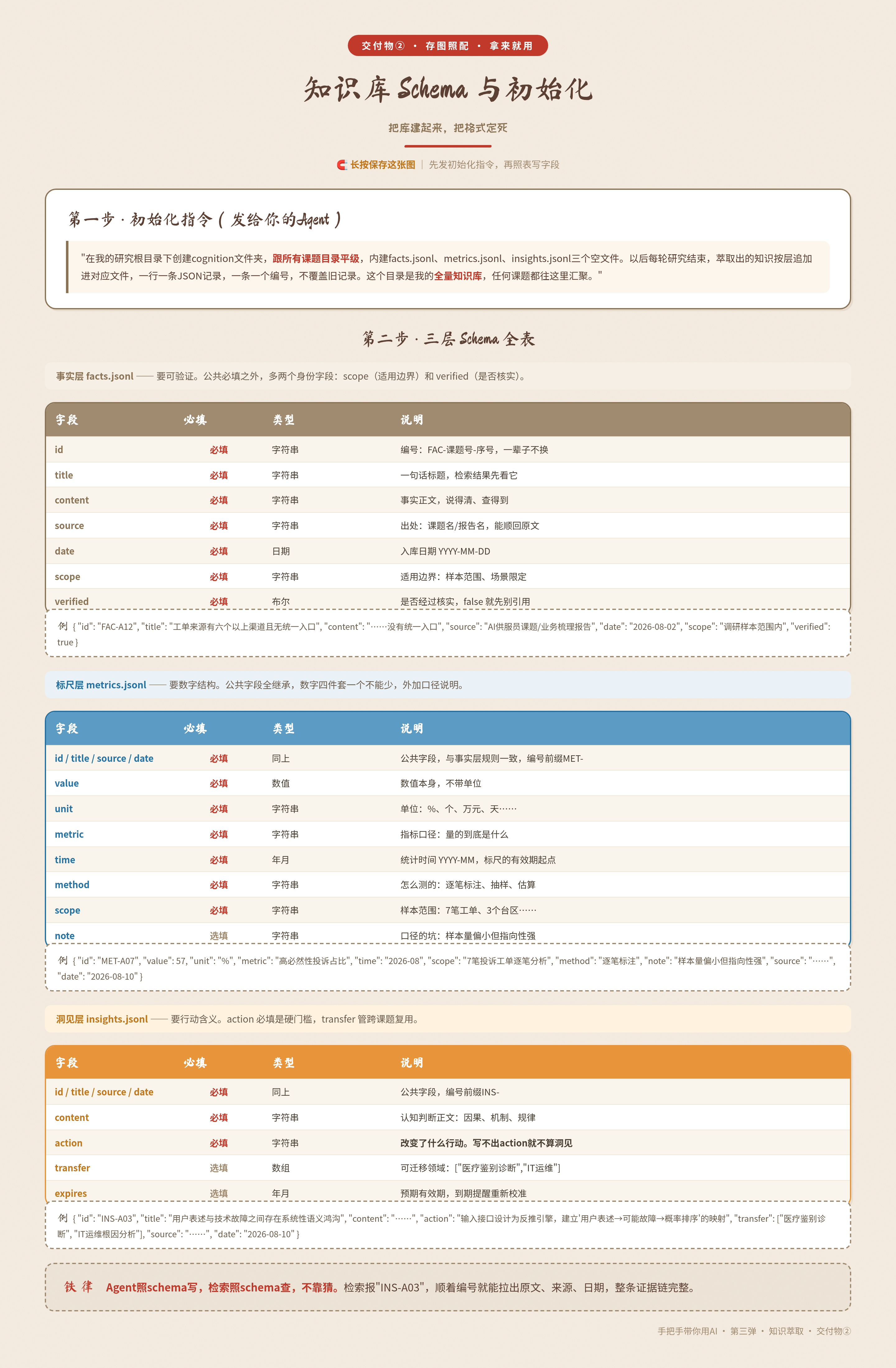 07b_schema长图