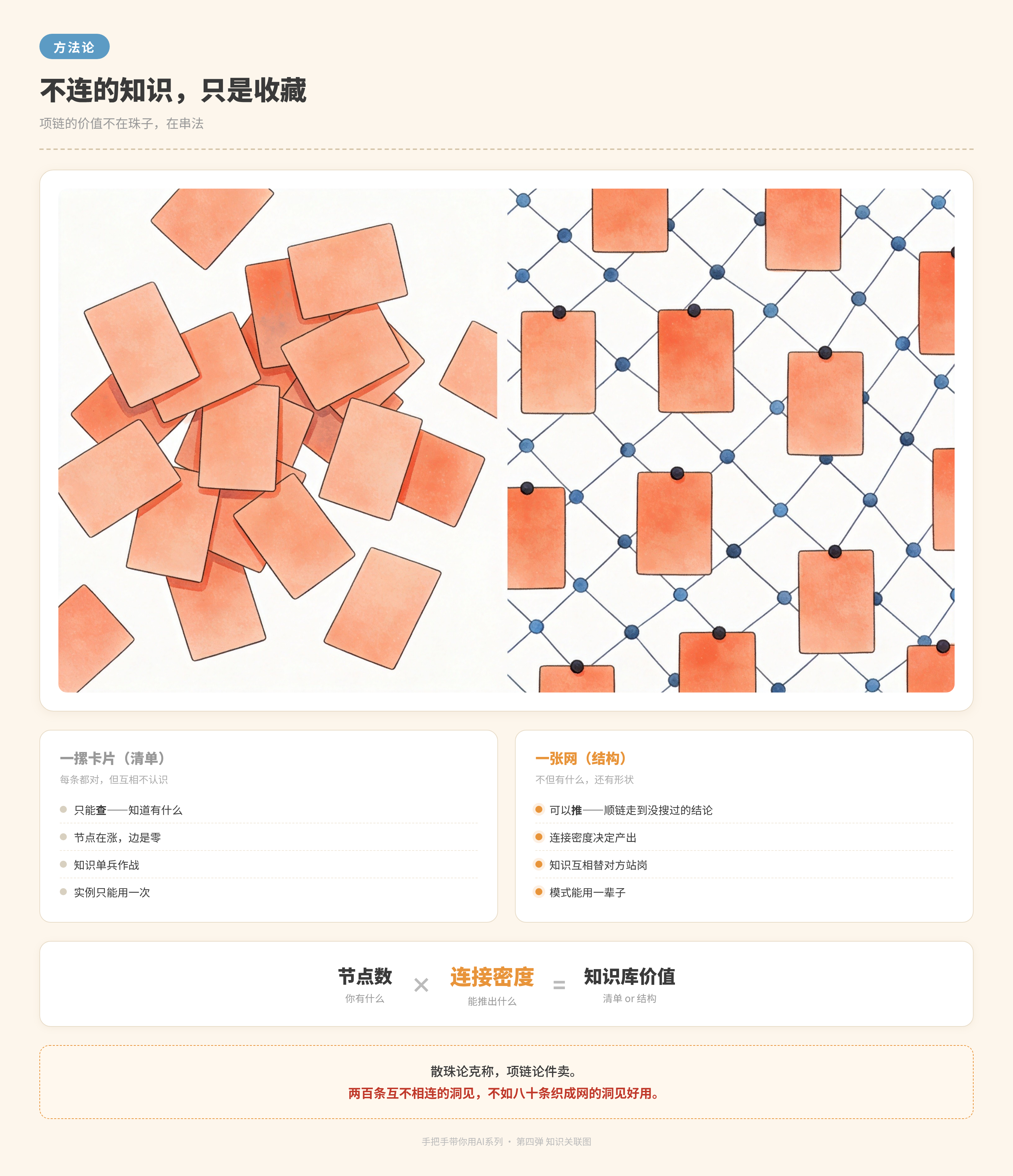 01_孤点与网